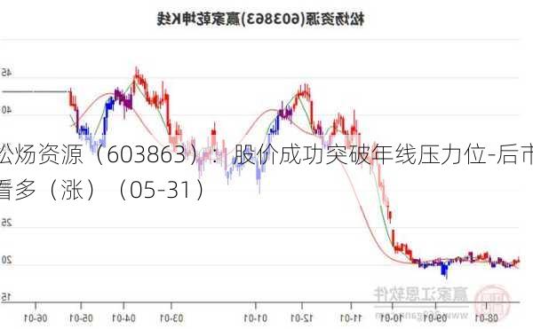 松炀资源（603863）：股价成功突破年线压力位-后市看多（涨）（05-31）