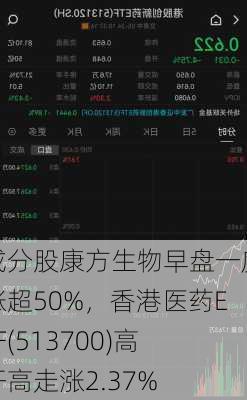 成分股康方生物早盘一度涨超50%，香港医药ETF(513700)高开高走涨2.37%