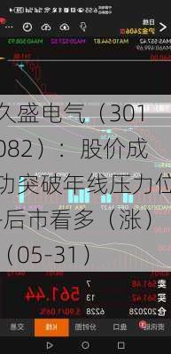 久盛电气（301082）：股价成功突破年线压力位-后市看多（涨）（05-31）