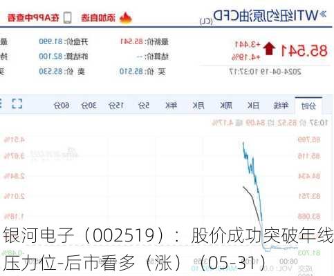 银河电子（002519）：股价成功突破年线压力位-后市看多（涨）（05-31）