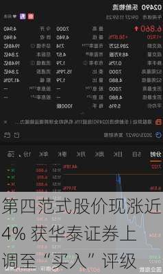 第四范式股价现涨近4% 获华泰证券上调至“买入”评级