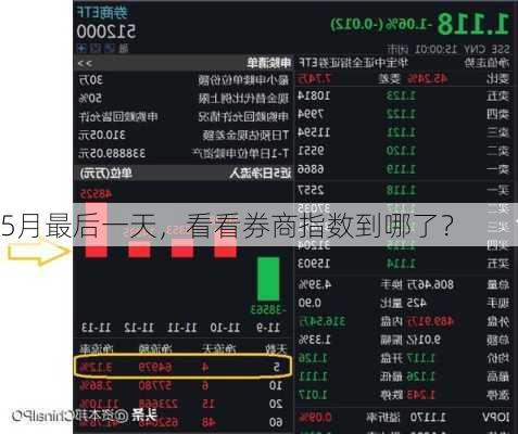 5月最后一天，看看券商指数到哪了？