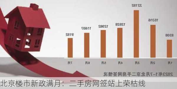 北京楼市新政满月：二手房网签站上荣枯线