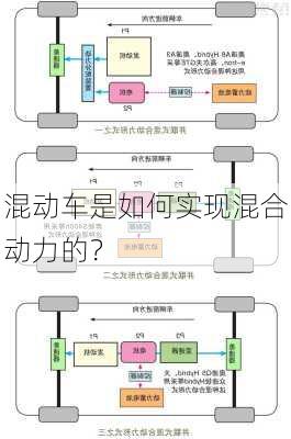 混动车是如何实现混合动力的？