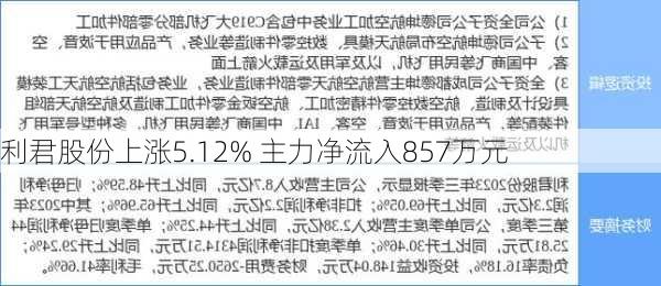 利君股份上涨5.12% 主力净流入857万元