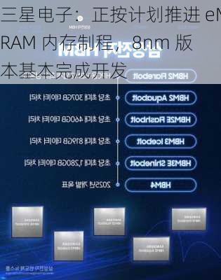 三星电子：正按计划推进 eMRAM 内存制程，8nm 版本基本完成开发