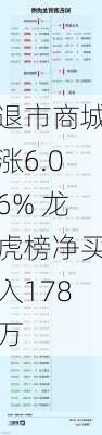 退市商城涨6.06% 龙虎榜净买入178万