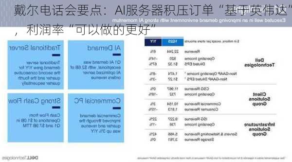 戴尔电话会要点：AI服务器积压订单“基于英伟达”，利润率“可以做的更好”