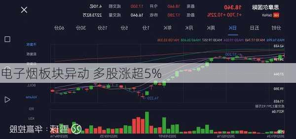 电子烟板块异动 多股涨超5%