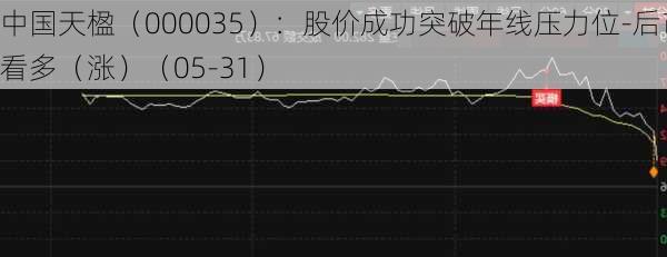 中国天楹（000035）：股价成功突破年线压力位-后市看多（涨）（05-31）