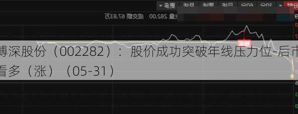 博深股份（002282）：股价成功突破年线压力位-后市看多（涨）（05-31）