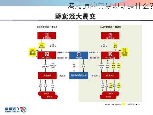 港股通的交易规则是什么？