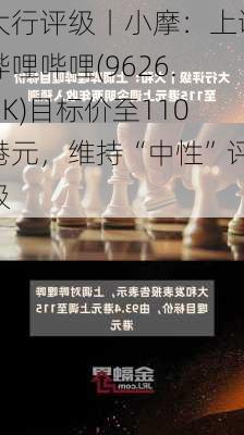 大行评级丨小摩：上调哔哩哔哩(9626.HK)目标价至110港元，维持“中性”评级