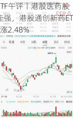 ETF午评丨港股医药股走强，港股通创新药ETF涨2.48%