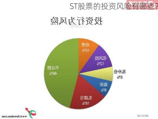 ST股票的投资风险有哪些？