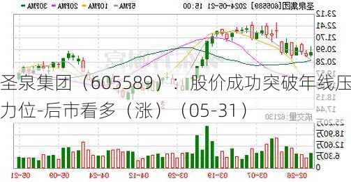 圣泉集团（605589）：股价成功突破年线压力位-后市看多（涨）（05-31）