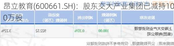 昂立教育(600661.SH)：股东交大产业集团已减持100万股