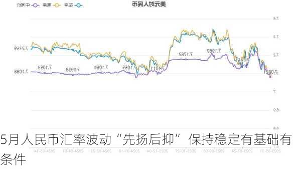 5月人民币汇率波动“先扬后抑” 保持稳定有基础有条件