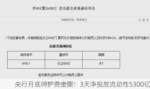 央行月底呵护资金面：3天净投放流动性5300亿