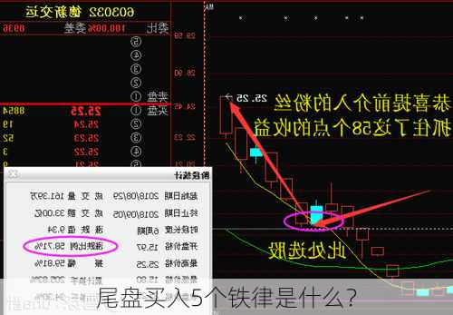 尾盘买入5个铁律是什么？