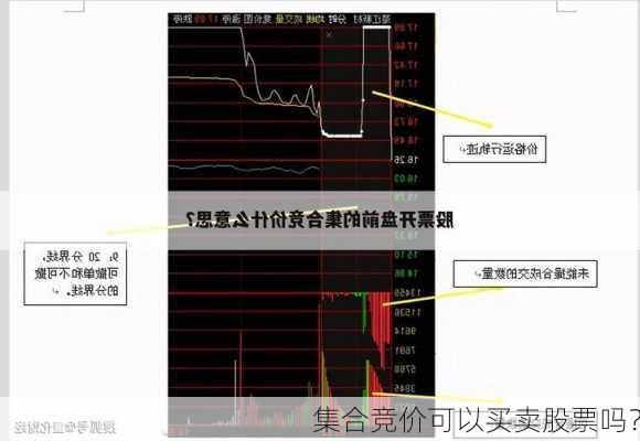 集合竞价可以买卖股票吗？