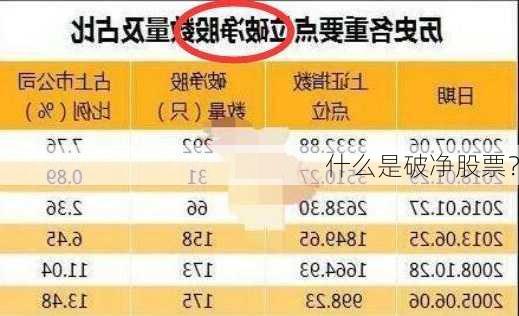 什么是破净股票？