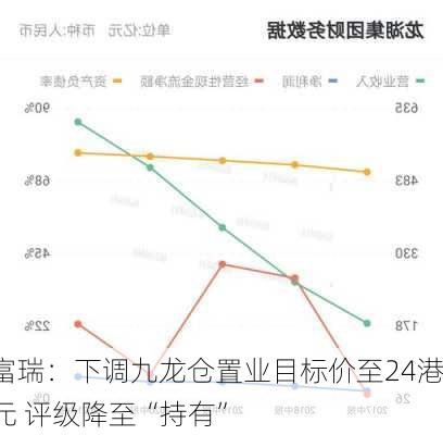 富瑞：下调九龙仓置业目标价至24港元 评级降至“持有”