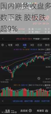 国内期货收盘多数下跌 胶板跌超9%