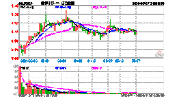 韩股收涨0.02%