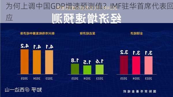 为何上调中国GDP增速预测值？IMF驻华首席代表回应