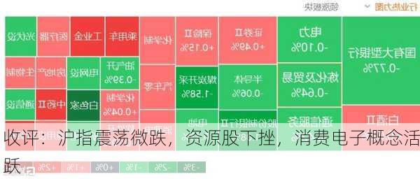 收评：沪指震荡微跌，资源股下挫，消费电子概念活跃