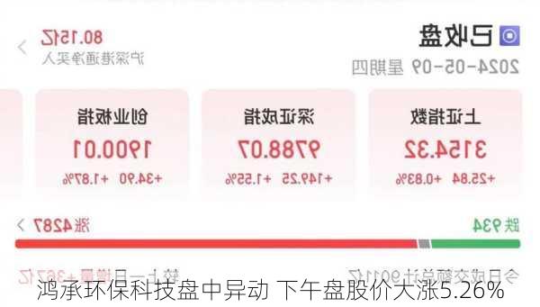 鸿承环保科技盘中异动 下午盘股价大涨5.26%