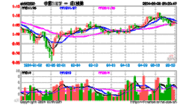 恒发光学(01134)下跌5.0%，报0.38元/股