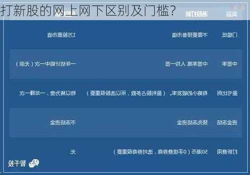 打新股的网上网下区别及门槛？