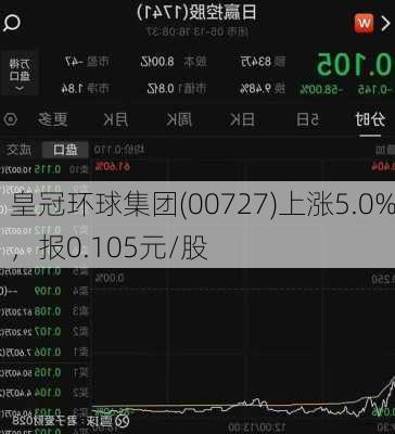 皇冠环球集团(00727)上涨5.0%，报0.105元/股