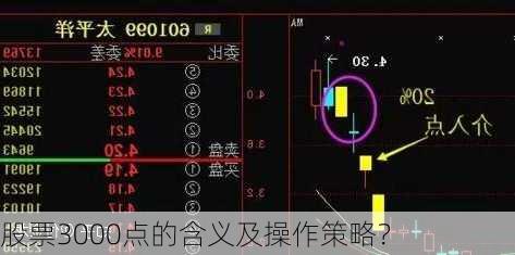 股票3000点的含义及操作策略？