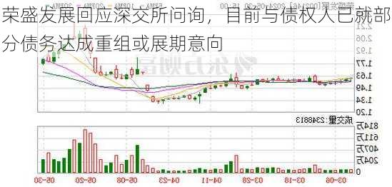 荣盛发展回应深交所问询，目前与债权人已就部分债务达成重组或展期意向