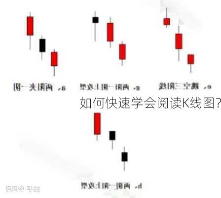 如何快速学会阅读K线图？