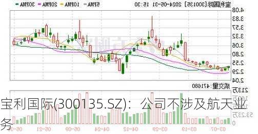 宝利国际(300135.SZ)：公司不涉及航天业务