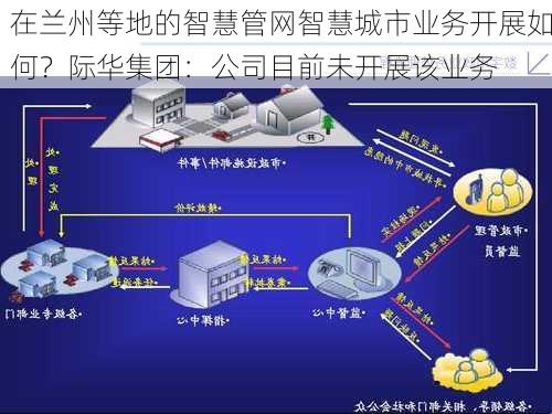 在兰州等地的智慧管网智慧城市业务开展如何？际华集团：公司目前未开展该业务