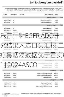 乐普生物EGFR ADC研究结果入选口头汇报 二线治疗鼻咽癌数据优于君实PD-1 | 2024ASCO