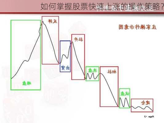 如何掌握股票快速上涨的操作策略？