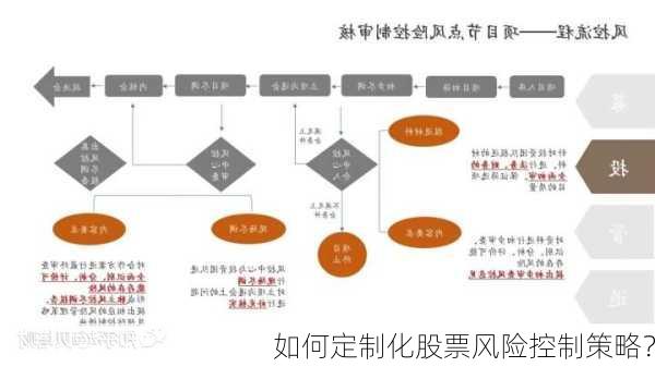 如何定制化股票风险控制策略？