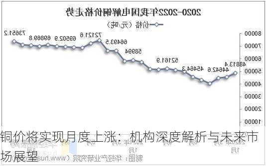 铜价将实现月度上涨：机构深度解析与未来市场展望