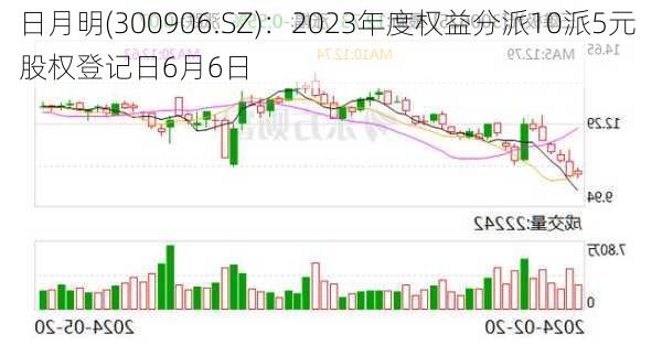 日月明(300906.SZ)：2023年度权益分派10派5元 股权登记日6月6日