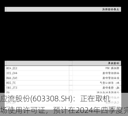 应流股份(603308.SH)：正在取机场使用许可证，预计在2024年四季度完成