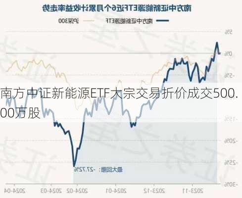 南方中证新能源ETF大宗交易折价成交500.00万股