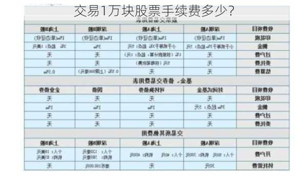 交易1万块股票手续费多少？