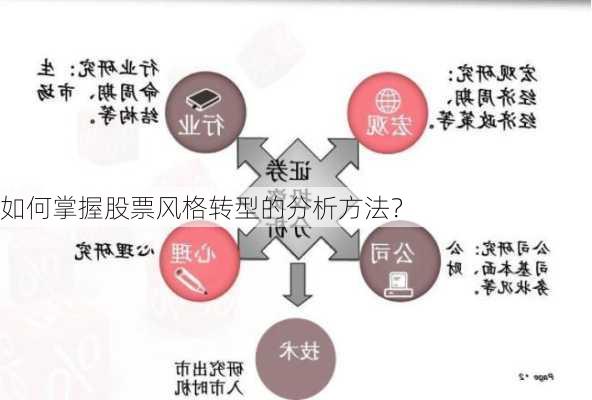 如何掌握股票风格转型的分析方法？