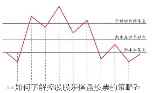 如何了解控股股东操盘股票的策略？